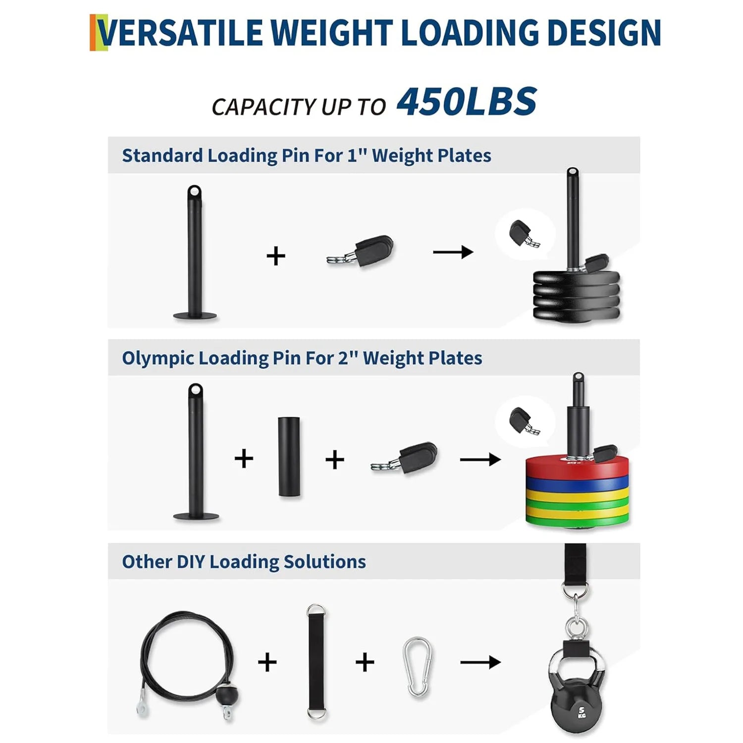 Home Gym Pulley Cable System with Attachments